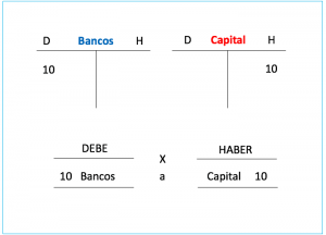 Ejemplo asiento contable
